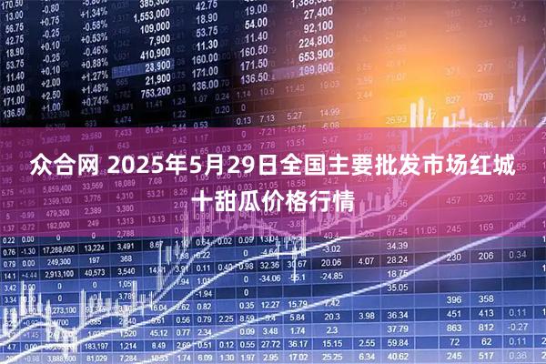 众合网 2025年5月29日全国主要批发市场红城十甜瓜价格行情